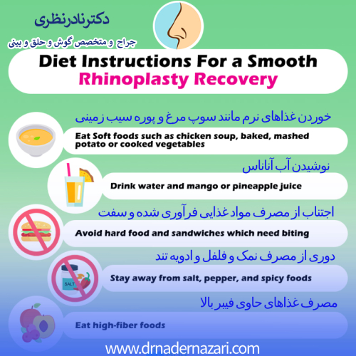 عکس مراقبت های بعد از جراحی بینی - دکتر نادر نظری